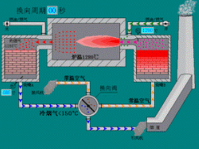 岳阳宏创热能工程技术有限公司,岳阳铝加工炉窑设备,岳阳环保设备设计,环保设备安装